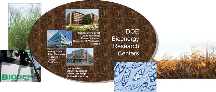 DOE Research Centers